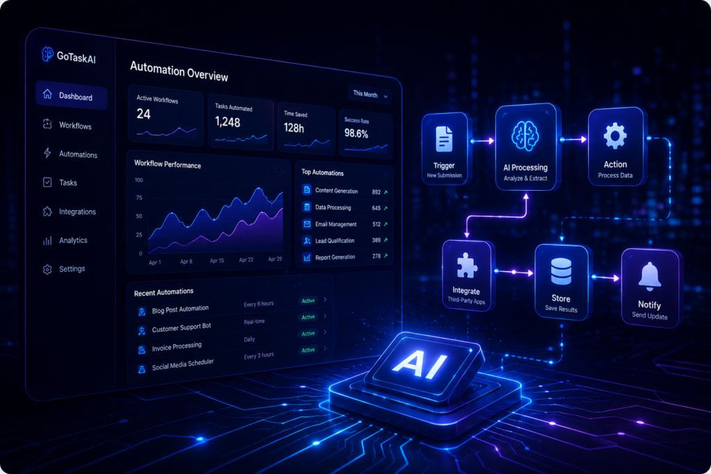 Futuristic AI tools dashboard interface