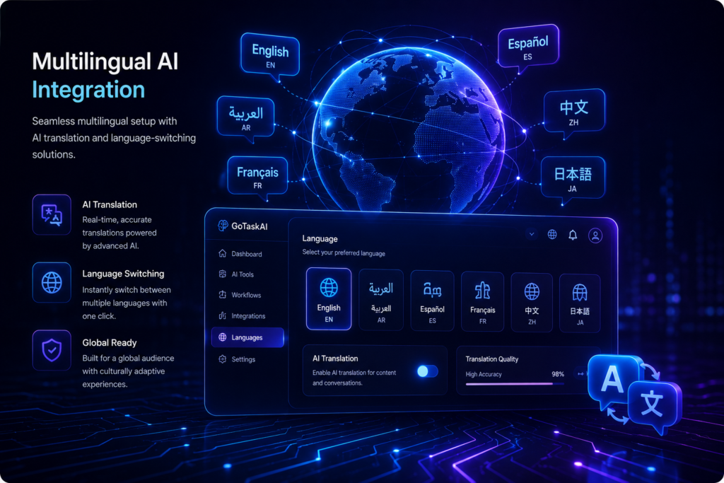 AI analytics and blog dashboard