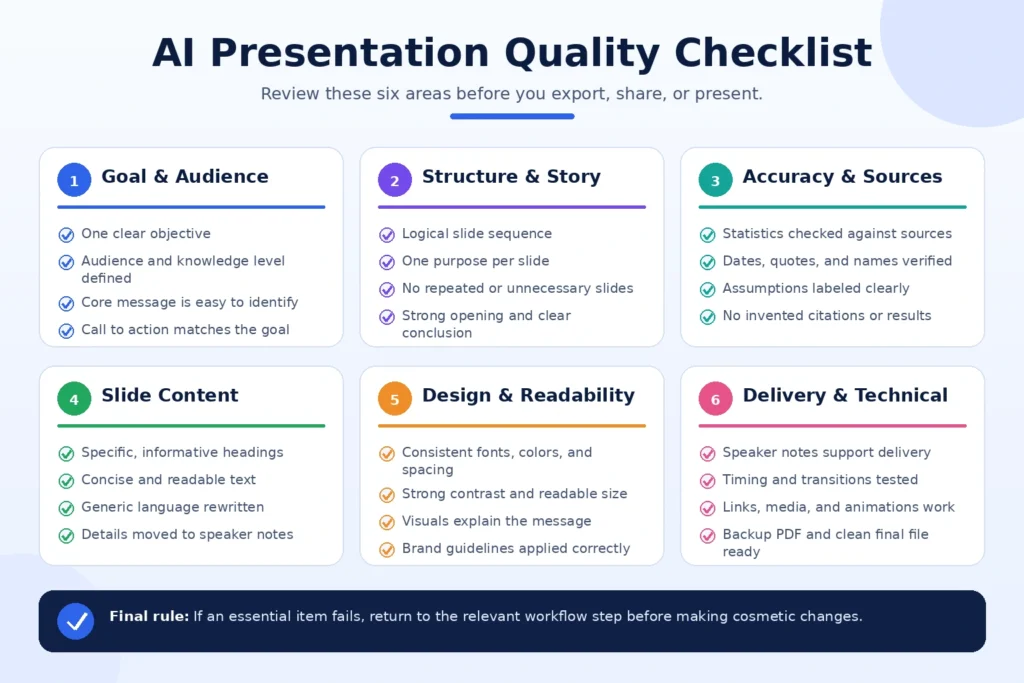 AI presentation quality checklist for reviewing content, design, sources, and delivery