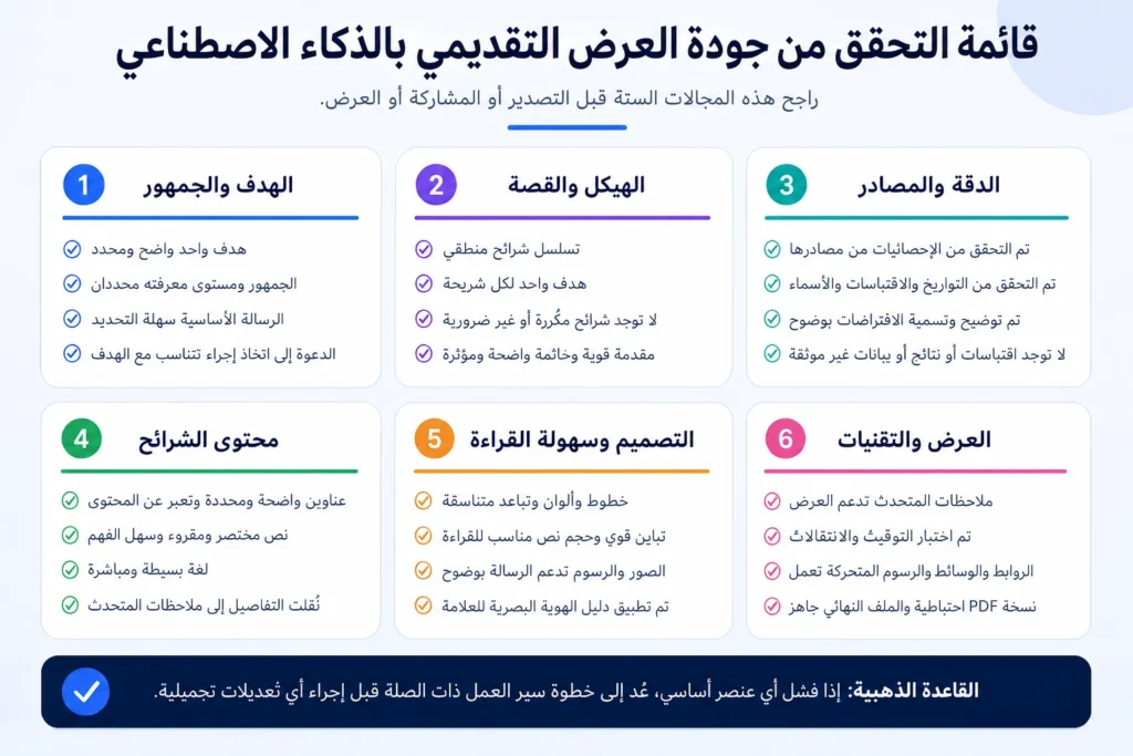 قائمة فحص جودة العرض التقديمي المُنشأ بالذكاء الاصطناعي