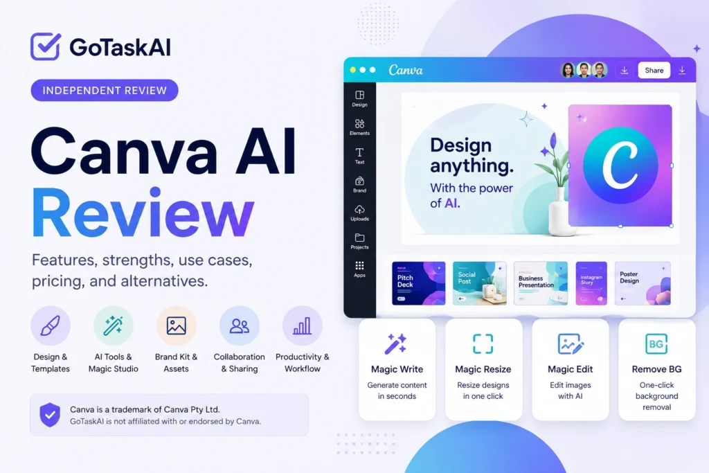 Canva AI review covering features, pricing, use cases, pros and cons