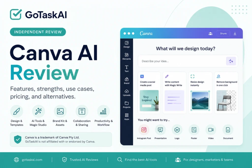 Canva AI creative design assistant interface and features