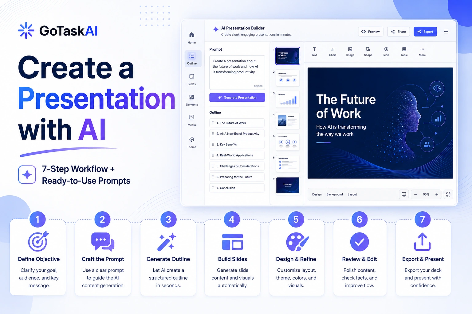How to create a presentation with AI using a seven-step workflow