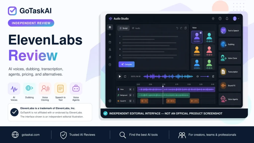 ElevenLabs AI audio platform review illustration