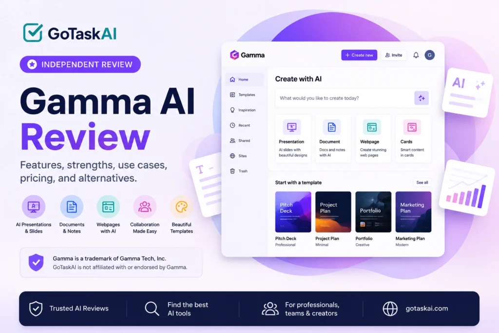 Gamma AI review showing presentations, documents, webpages, templates, and collaboration features