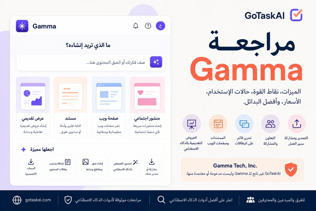واجهة عربية توضيحية لمراجعة Gamma تعرض إنشاء العروض التقديمية والمستندات وصفحات الويب والمحتوى الاجتماعي