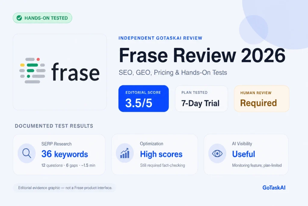 Frase Review 2026 by GoTaskAI with hands-on SEO and GEO test results