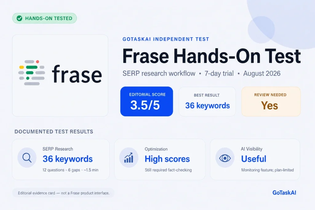 GoTaskAI hands-on test results for Frase SEO and GEO workflows