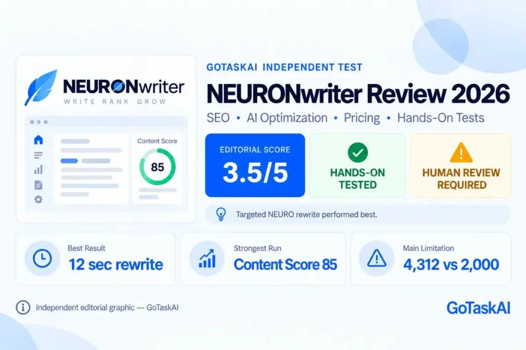 NEURONwriter Review 2026 – GoTaskAI hands-on test