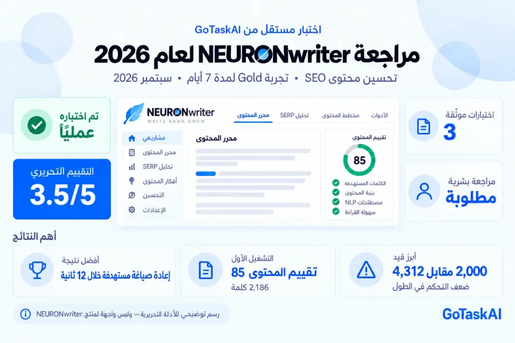 واجهة NEURONwriter لتحسين محتوى SEO