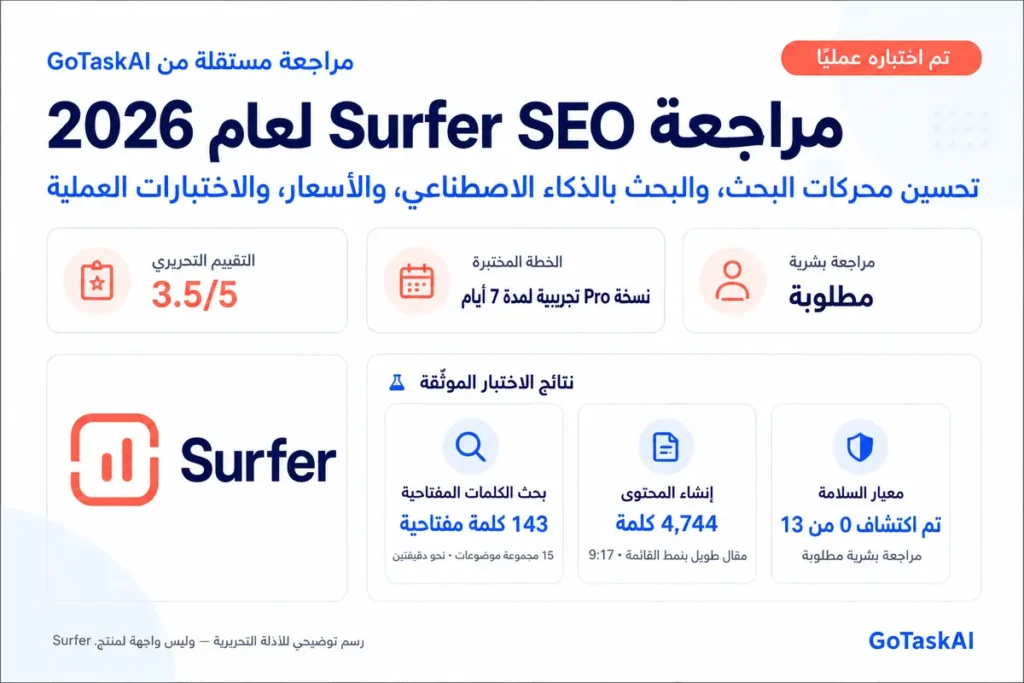 مراجعة Surfer SEO 2026 من GoTaskAI