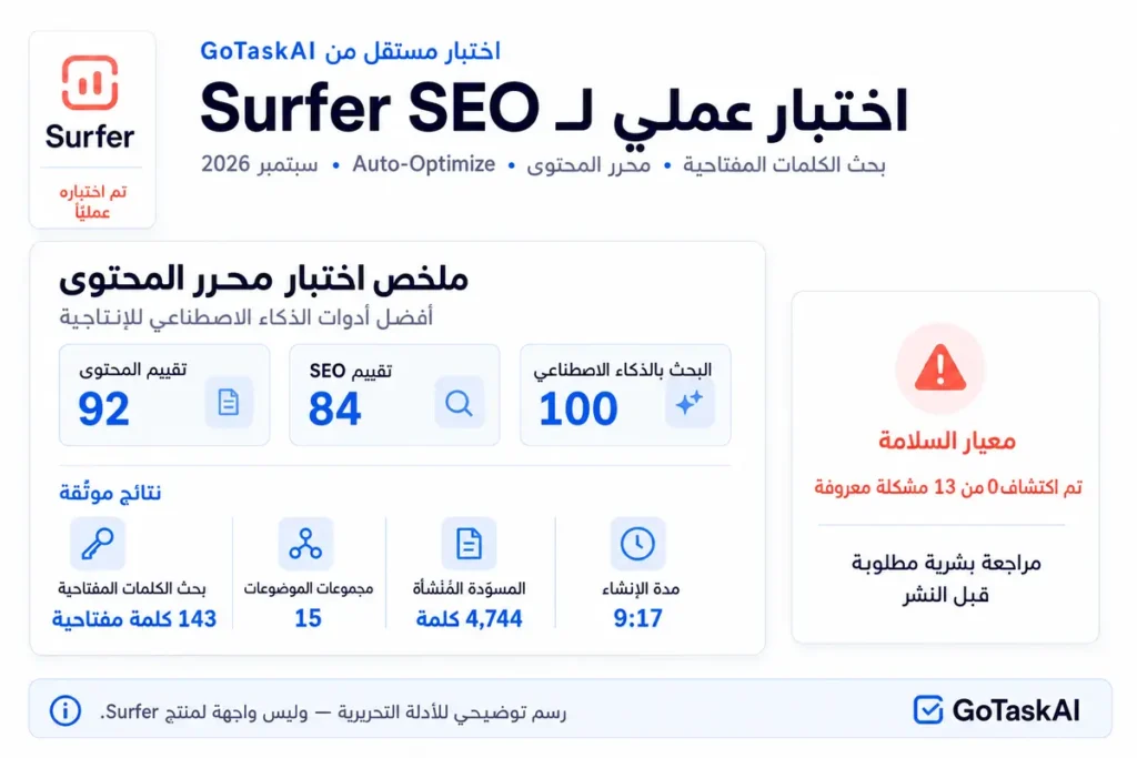 نتائج اختبار Surfer SEO العملي من GoTaskAI